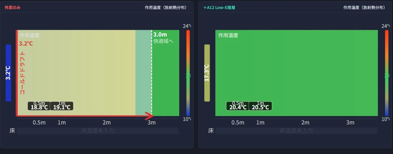 窓際の快適度(冬)