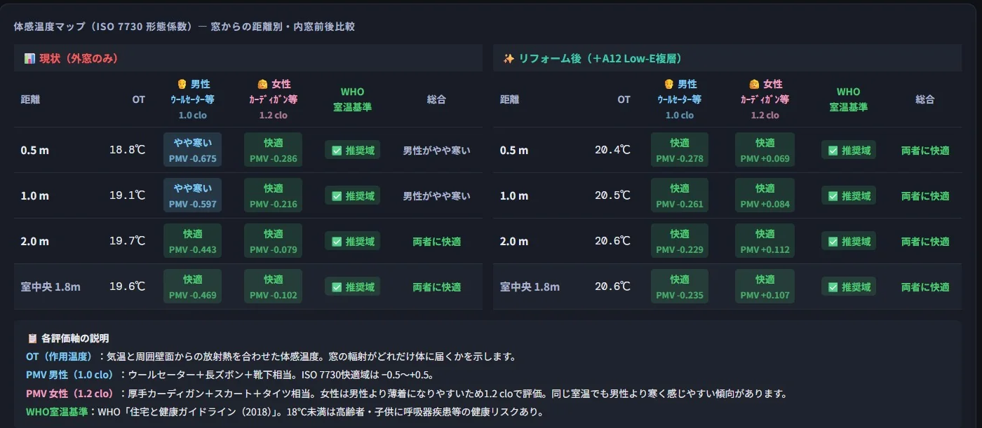 快適度(冬)平面図